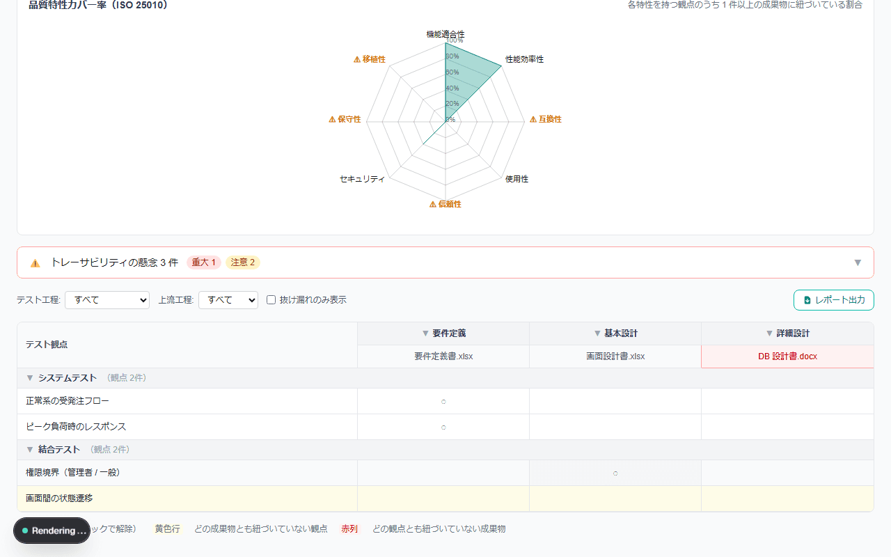 品質分析ビュー — 要件・成果物と観点の紐づけ、未カバーの行・列を画面上で警告