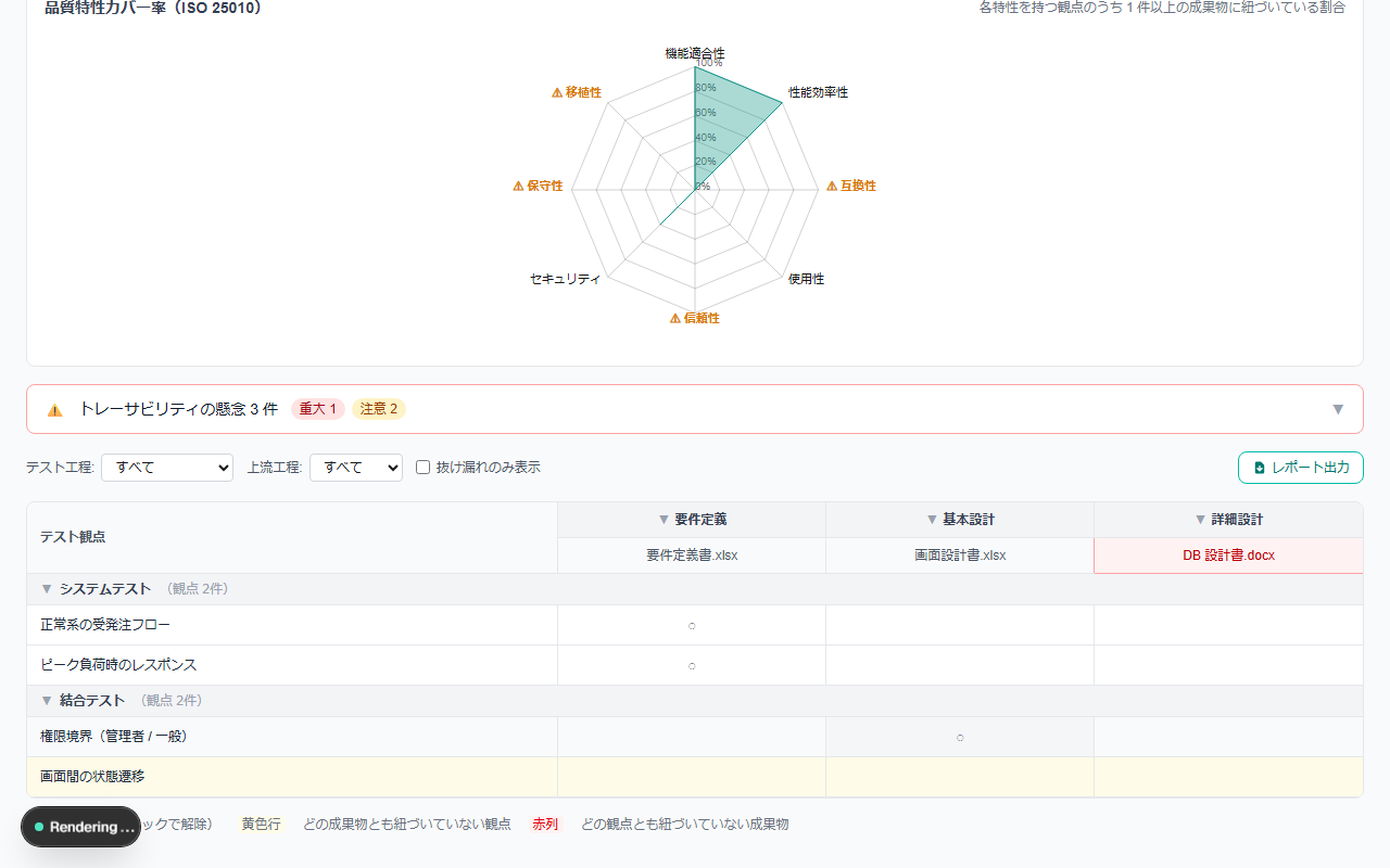 品質分析ビュー — 要件・成果物と観点の紐づけ、未カバーの行・列を画面上で警告